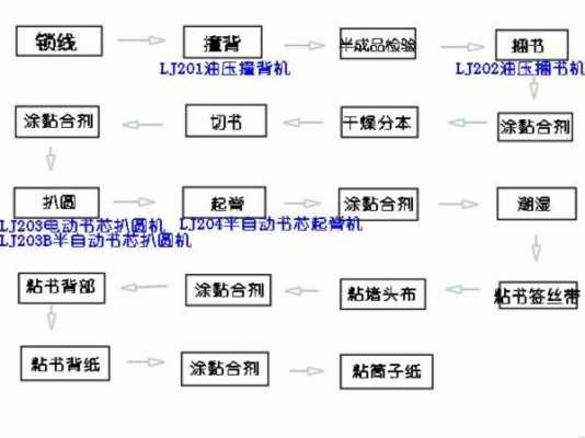 课本的加工过程（课本的制造过程）-图2