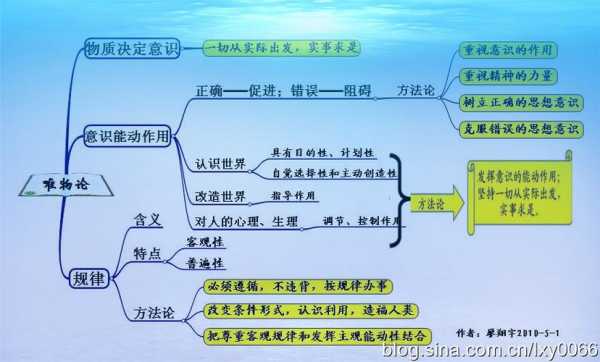 简述概念的形成过程（简述概念的形成过程及特点）-图2