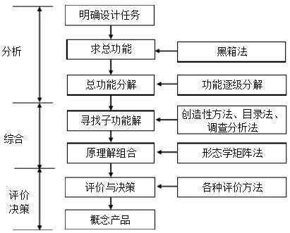 简述概念的形成过程（简述概念的形成过程及特点）-图1