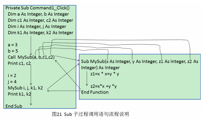 vb子过程格式（vb函数过程和子过程）-图2