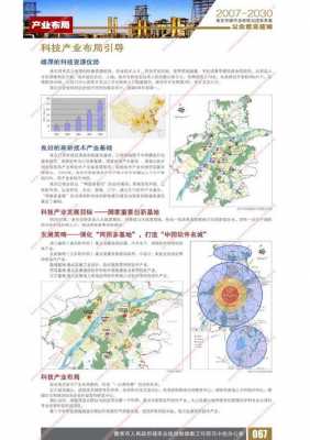 城镇规划的过程（城镇规划要点）-图2