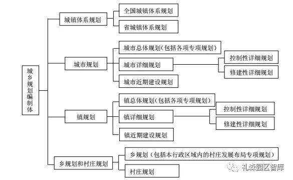 城镇规划的过程（城镇规划要点）-图3