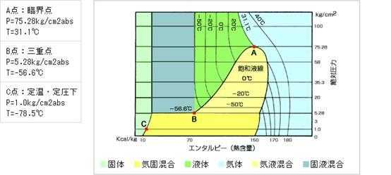 下干冰升华过程是（干冰的升华过程是物理变化吗）-图2