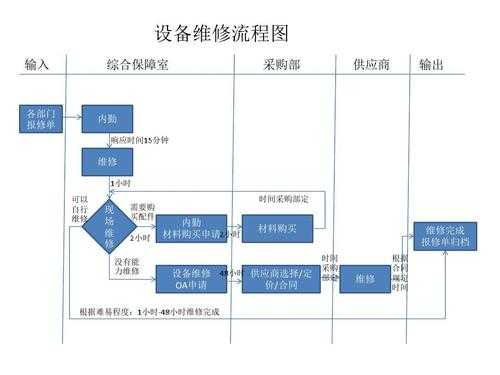 设备维修拆装过程（拆装设备的使用与维护）-图3