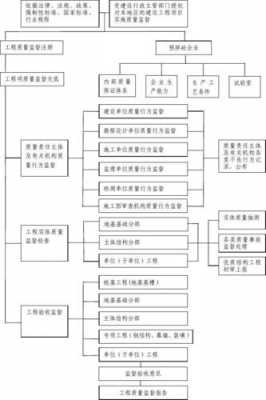 工程建设过程监管（工程建设项目监督管理）-图3