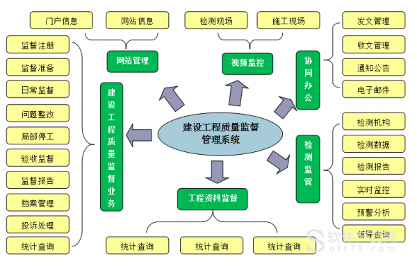 工程建设过程监管（工程建设项目监督管理）-图2