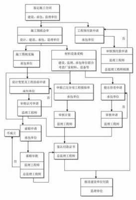 工程过程表（工程全过程流程）-图2