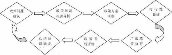 教育政策的制定过程（教育政策制定过程的参与者）-图1