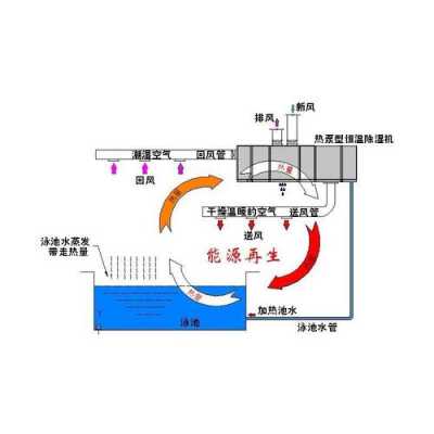 h过程水池（水池操作流程）-图1