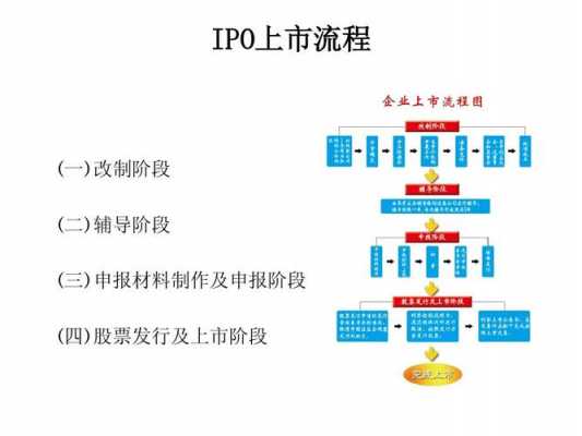 股票IPO辅导过程（上市ipo辅导）-图1