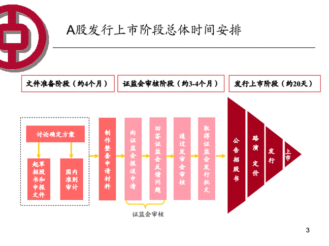 股票IPO辅导过程（上市ipo辅导）-图3