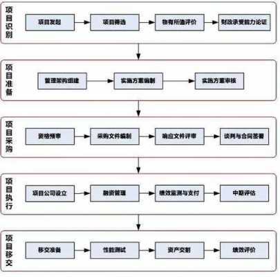 ppp过程（ppp过程中变更内容）-图1