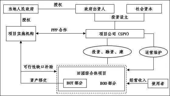 ppp过程（ppp过程中变更内容）-图2