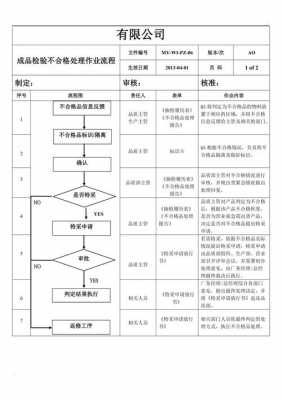 过程检验控制不足（过程检验的目的是防止不合格品）-图1