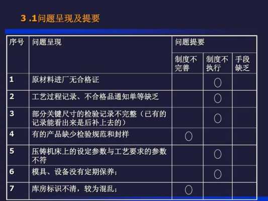 过程检验控制不足（过程检验的目的是防止不合格品）-图2