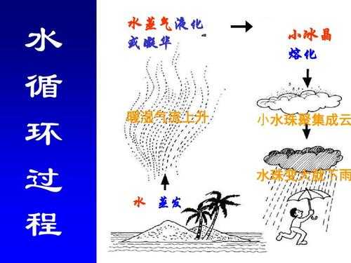 水蒸汽产生过程（水蒸汽产生过程视频）-图1