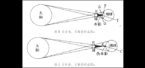 日食演变过程（日食的变化过程）-图3