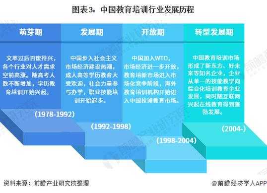 基础教育发展过程（基础教育发展历程）-图2