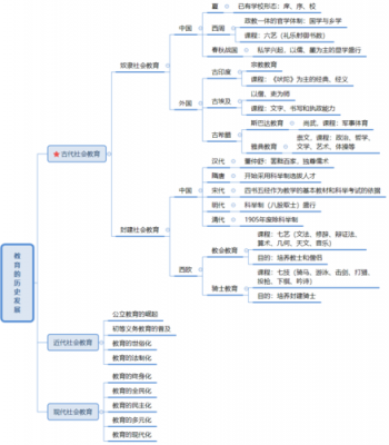 基础教育发展过程（基础教育发展历程）-图3