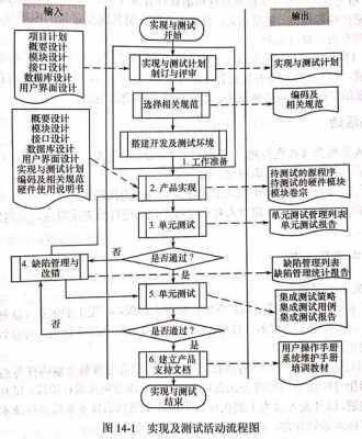 软件工程软件过程（软件工程阶段）-图2