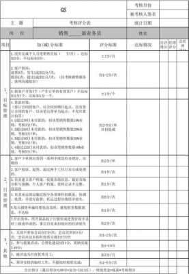 促销活动过程考核（促销员考核方案）-图3