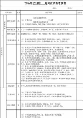 促销活动过程考核（促销员考核方案）-图1