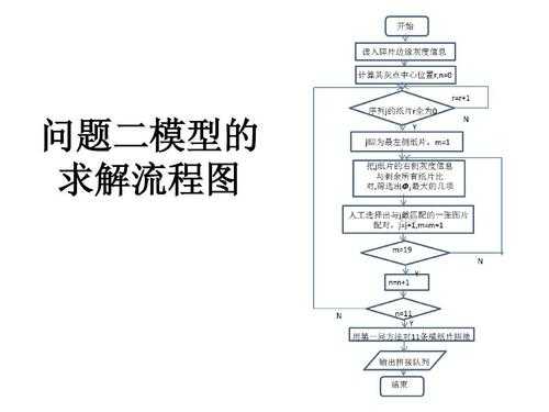 数模的答题过程（数模怎么准备）-图2