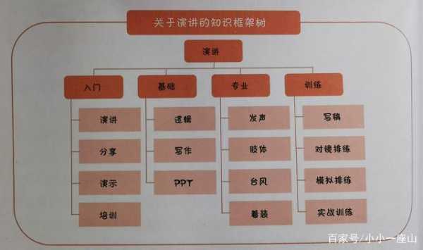 写作过程不断汲取（如何理解写作技巧贯穿于写作过程中的各个阶段?）-图3