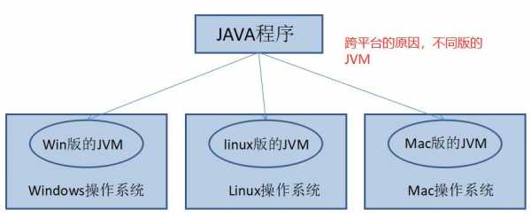 java创建存储过程（java创建存储过程 springboot）-图1