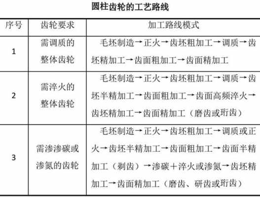 双重加工过程（双重加工过程的特点）-图2