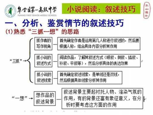 情节展开的过程（情节展开的过程叫什么）-图2