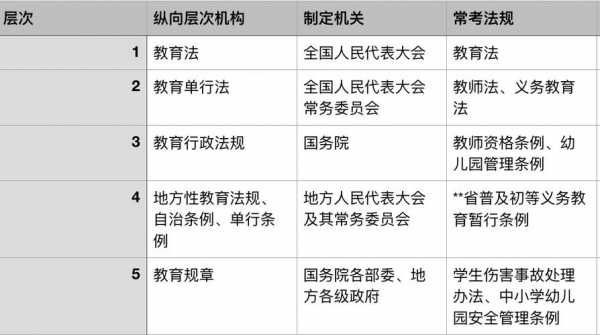 教育法立法过程（教育法立法的特点有哪些）-图1