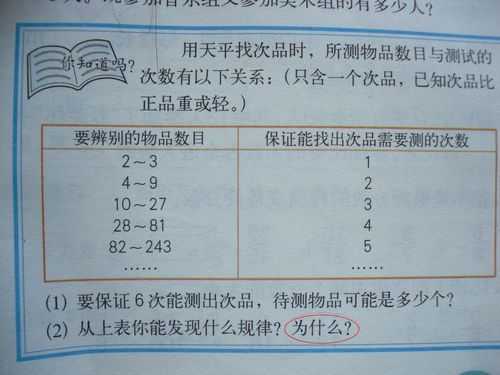 15找次品过程（找次品的规律表）-图1