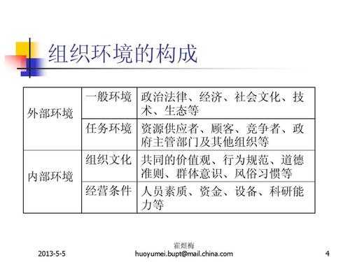 公众对组织过程分为（公众在组织环境中起什么作用,对组织产生哪些影响）-图2