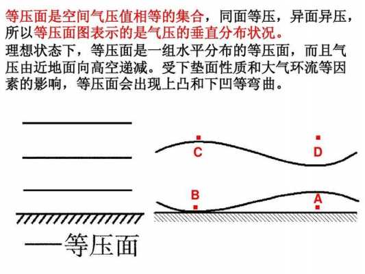 等压面的形成过程（等压面形成条件）-图1