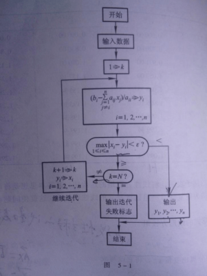 算法迭代过程（算法迭代法举例）-图3