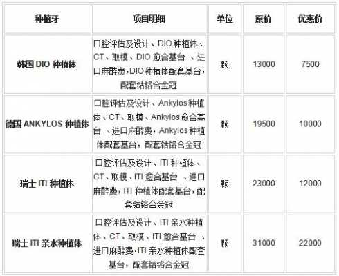 深圳种植牙过程图片（深圳种植牙多少钱一颗2020）-图2