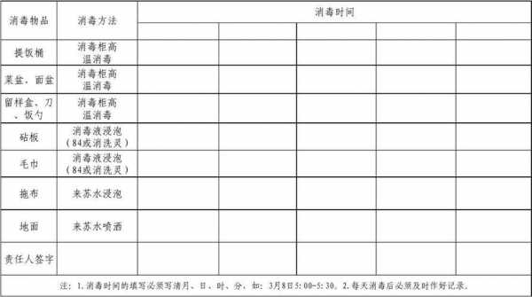 饭馆消毒过程（饭馆消毒记录表模板）-图2