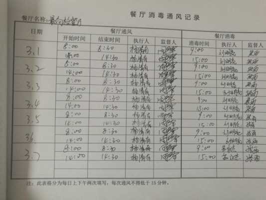 饭馆消毒过程（饭馆消毒记录表模板）-图1