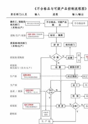 产品和过程控制（产品过程控制方法有哪些）-图3