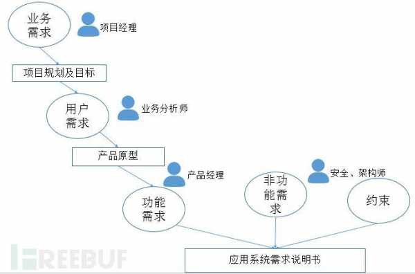 需求分析完整过程（需求分析全过程）-图2