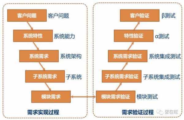 需求分析完整过程（需求分析全过程）-图3