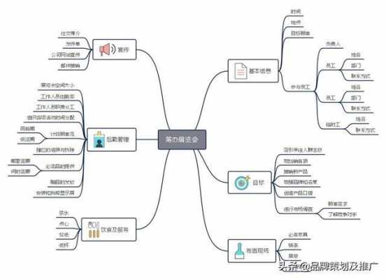 创意策划的一般过程是（简答策划创意的一般过程）-图3