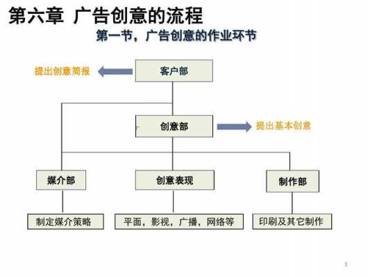 创意策划的一般过程是（简答策划创意的一般过程）-图2