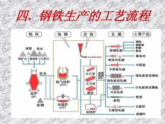 钢铁冶炼的过程（钢铁冶炼过程简述）-图1