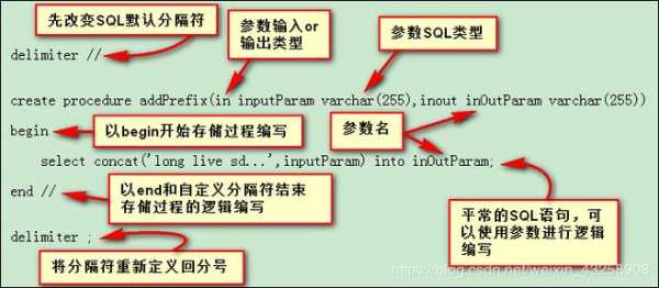 存储过程高级写法（存储过程的写法）-图2