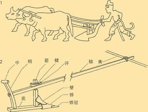 汉代耕地过程（汉代发明的耕地工具）-图2