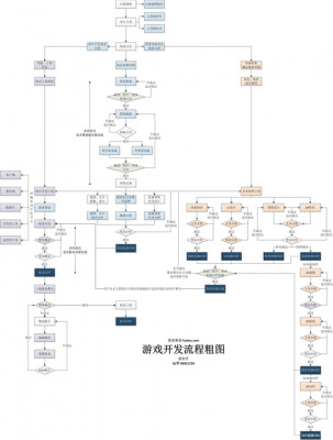 游戏开发过程（游戏开发过程分哪几个阶段）-图1