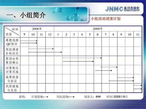 活动过程及成果（活动过程及成果简述）-图3