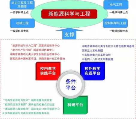 过程与能源工程（过程科学与过程工程）-图2